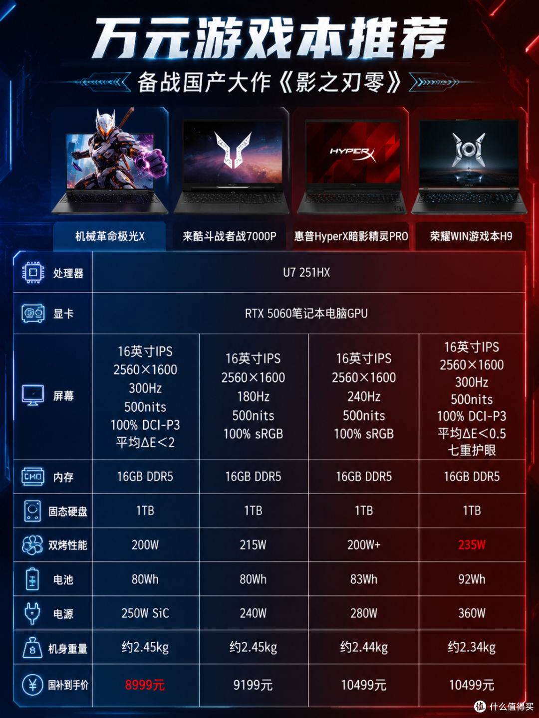 推荐四款万元游戏本，备战国产大作《影之刃零》