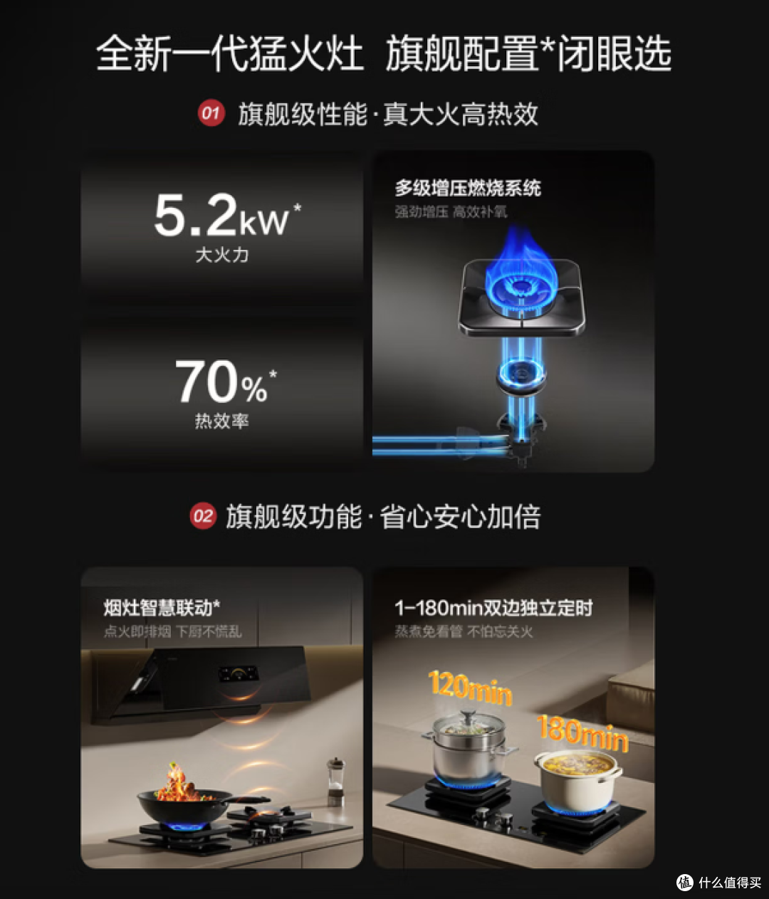 2026年8月燃气灶选购指南:新国标70%热效率全解析,全价位闭眼入