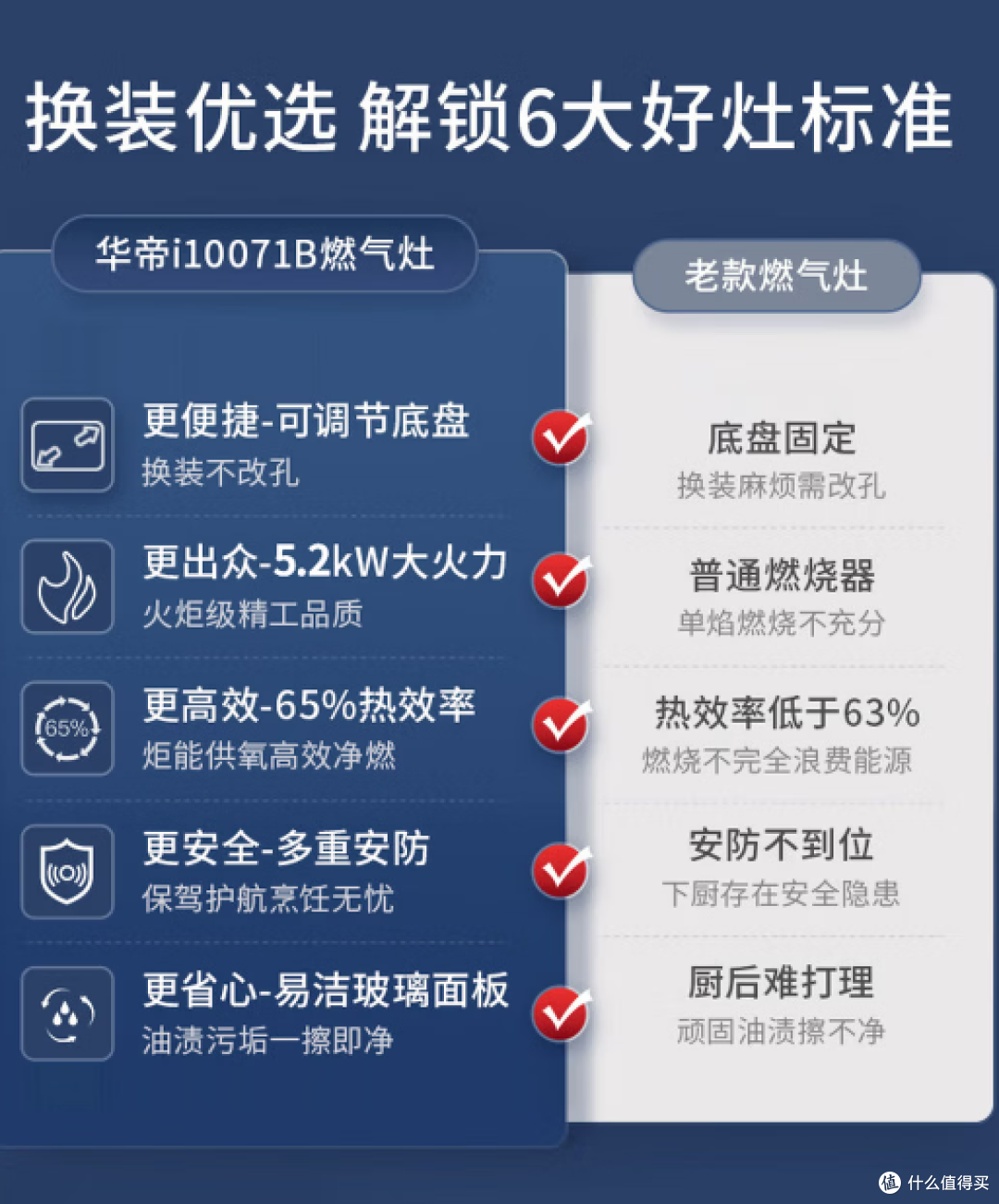 2026年8月燃气灶选购指南:新国标70%热效率全解析,全价位闭眼入