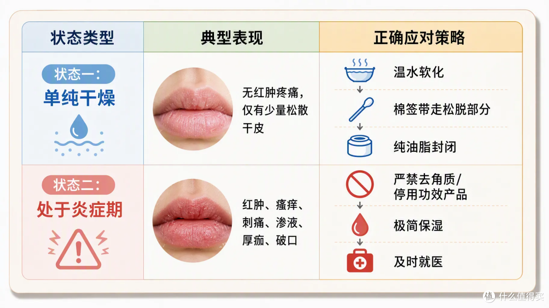撕嘴皮上瘾，就算流血了还是一直撕，其实是身体疾病在暗示