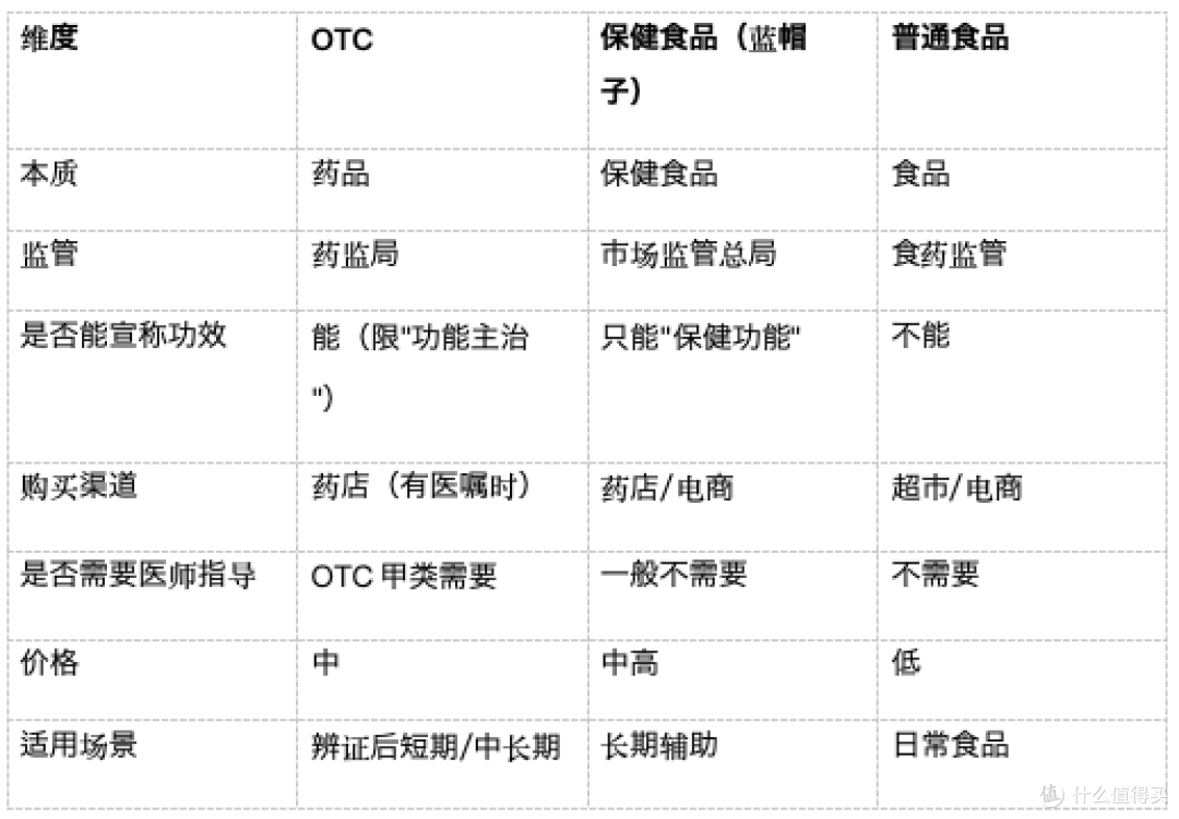 你买的补品到底是什么身份