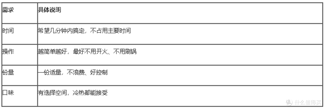 减脂期奶茶戒不掉？试试这杯"轻奶茶"替代
