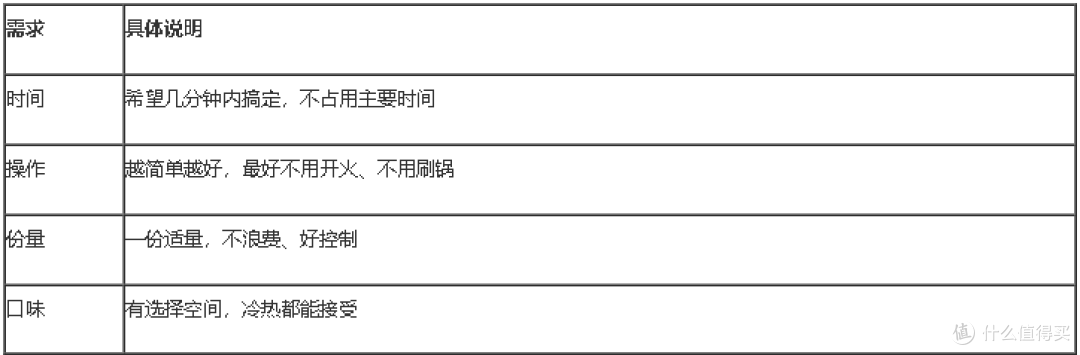 减脂期适合喝酸奶味还是酒酿味 两种口味怎么轮换