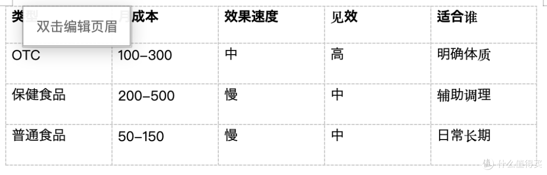 你买的补品到底是什么身份