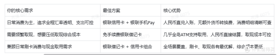2026新加坡支付避坑选型:这张银联卡才是你的省钱底线