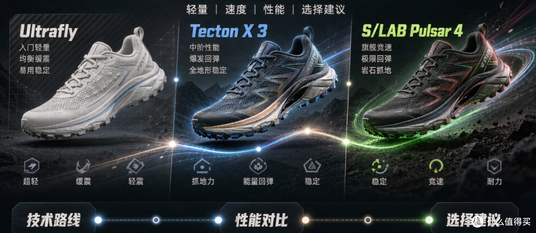 越野跑鞋推荐：Ultrafly、Tecton X 3与S/LAB Pulsar 4的技术分析