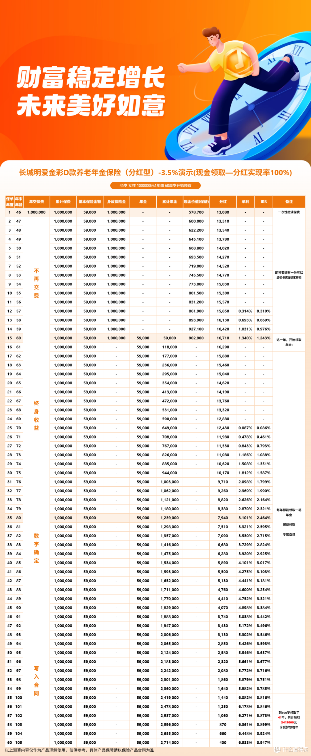 明爱金彩D款减保和保单贷款规则详解，资金灵活度到底怎么样