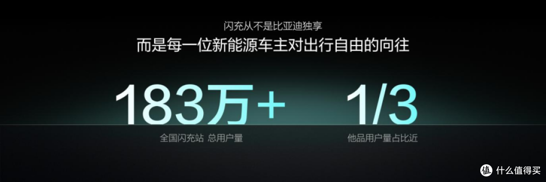 第10000座闪充站落地，比亚迪化身“基建狂魔”：中国速度太夯了