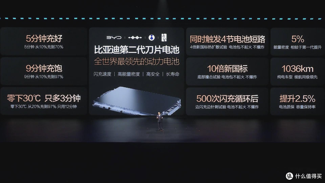 第10000座闪充站落地，比亚迪化身“基建狂魔”：中国速度太夯了