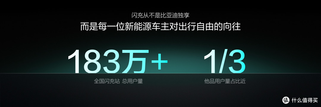 迪子的万座闪充站建成