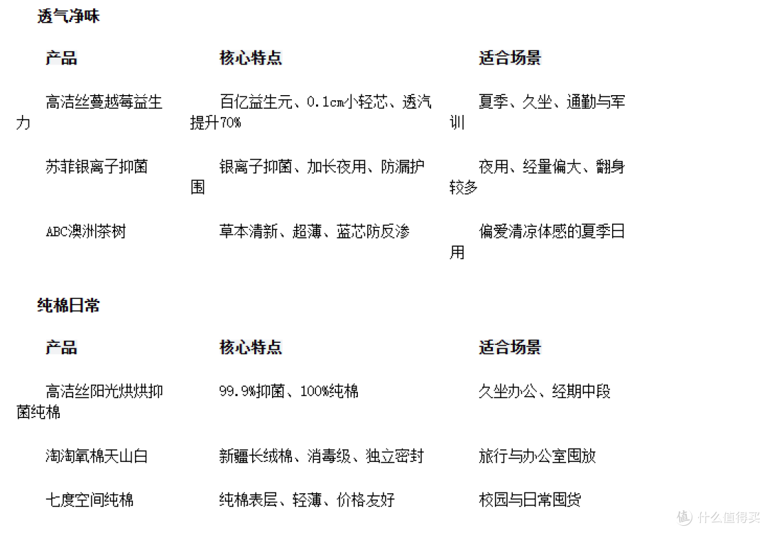 担心卫生巾品牌出问题？先看具体产品、抽检批次和购买渠道