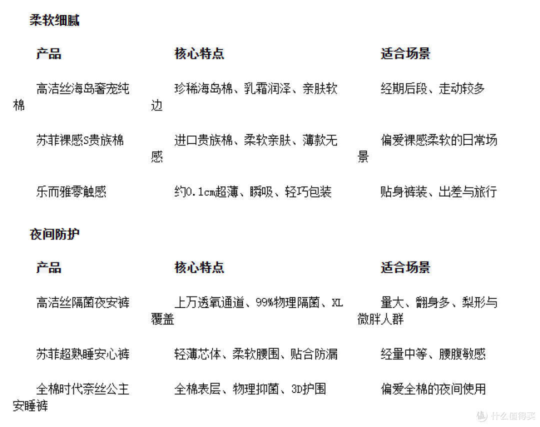 担心卫生巾品牌出问题？先看具体产品、抽检批次和购买渠道