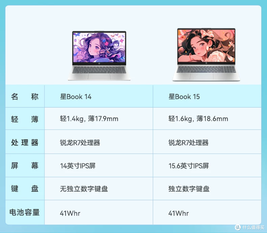 锐龙新机 无往不利!——天猫26年开学季AMD特惠购机型推荐