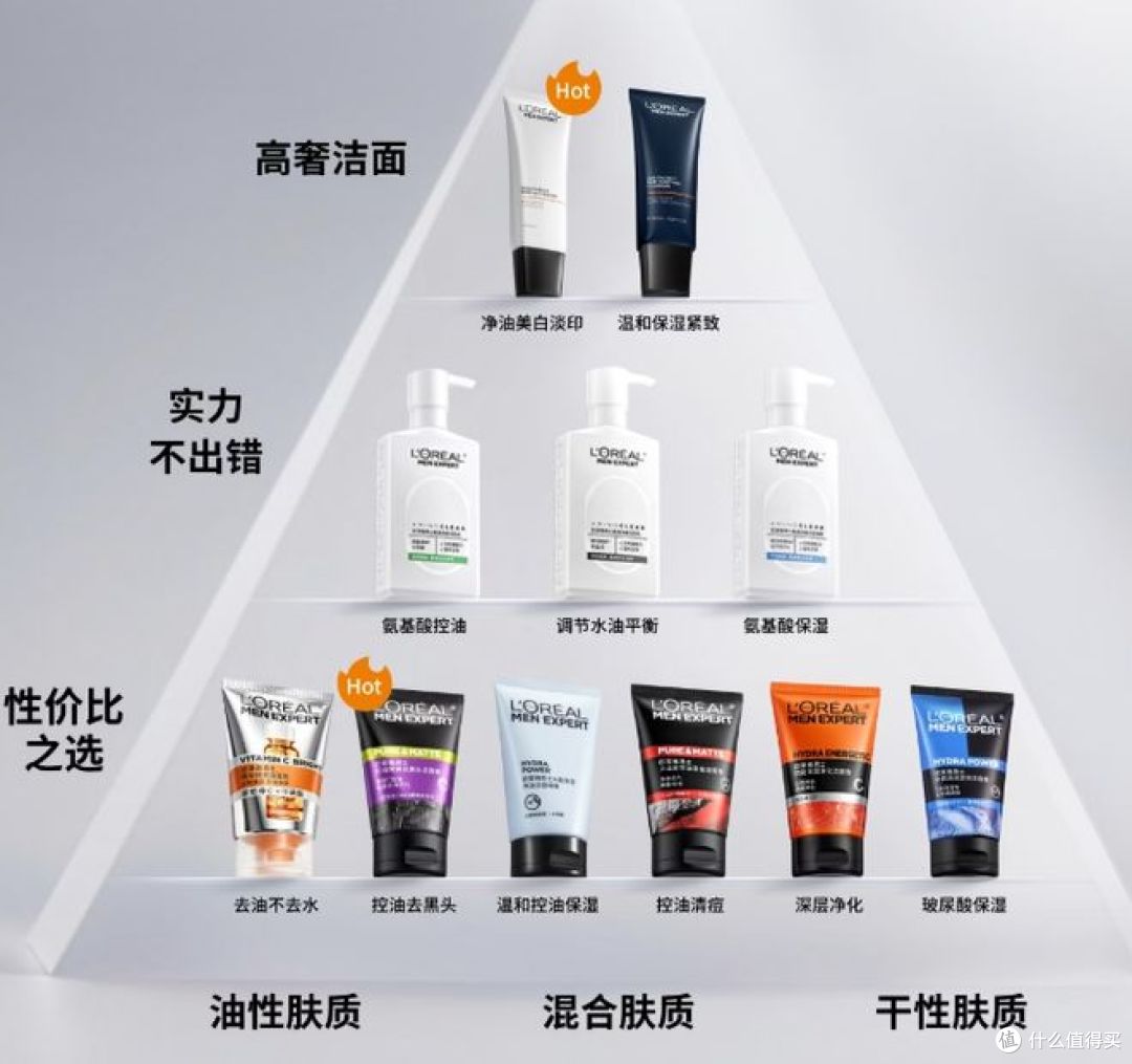 如何给男生选洗面奶?看懂这 4 步才不踩坑