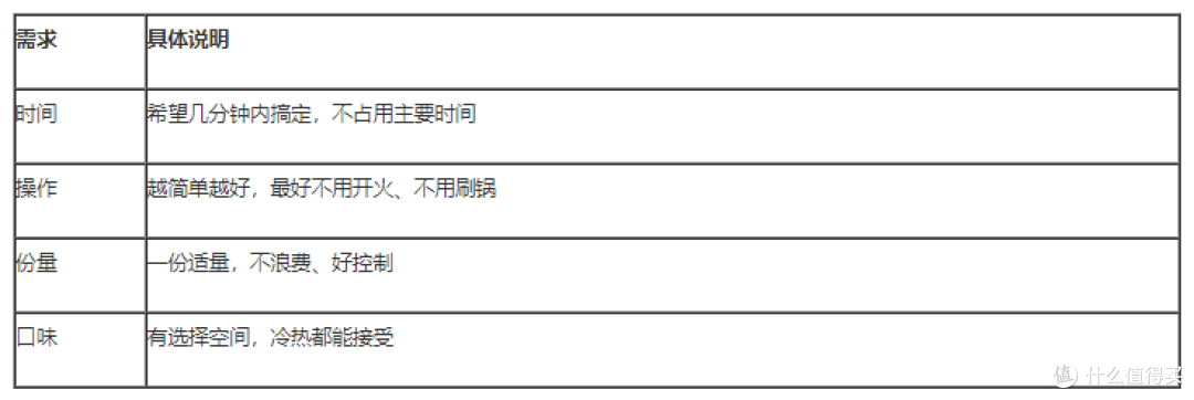 夏日冰箱常备款:桂格乳酸菌发酵燕麦营养燕麦片冷藏冲泡体验