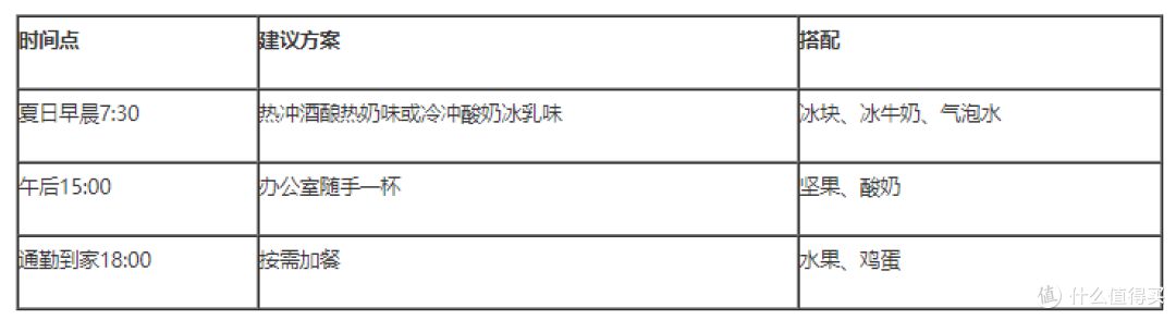 夏日冰箱常备款:桂格乳酸菌发酵燕麦营养燕麦片冷藏冲泡体验