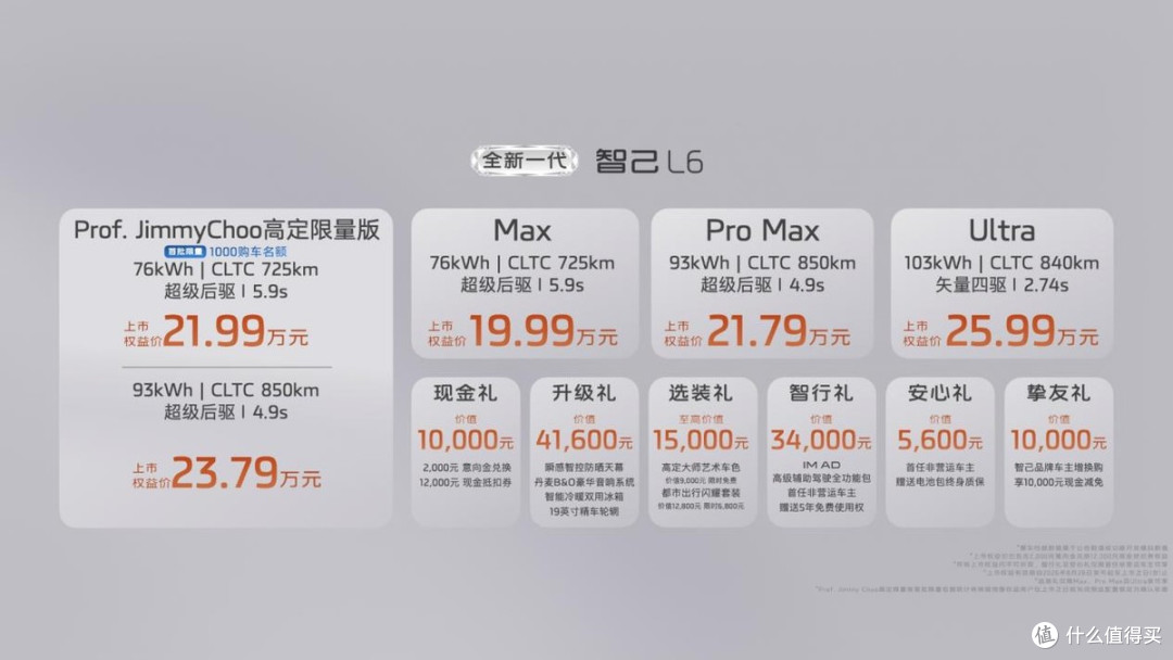 19.99万起售价,智己L6会成为20万纯电新标杆吗