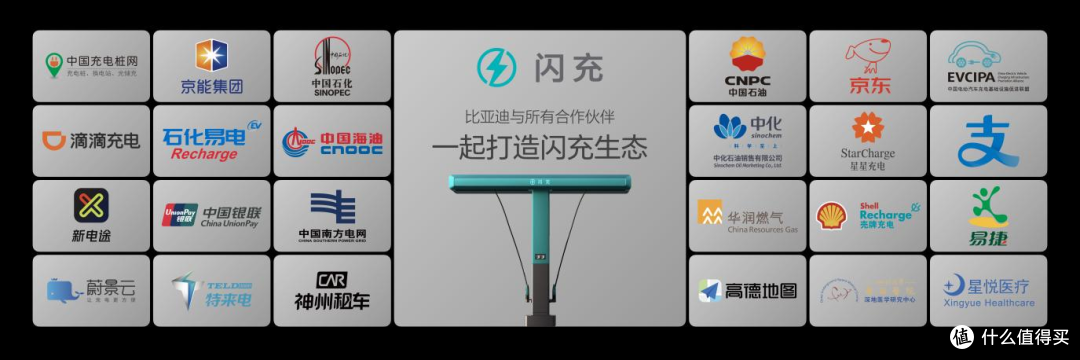 比亚迪第10000座闪充站落成，闪充中国达成关键里程碑