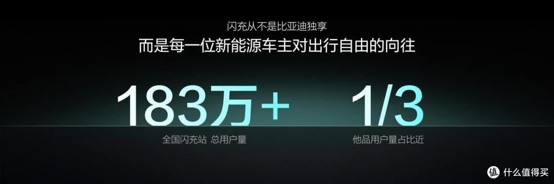 比亚迪第10000座闪充站落成，闪充中国达成关键里程碑