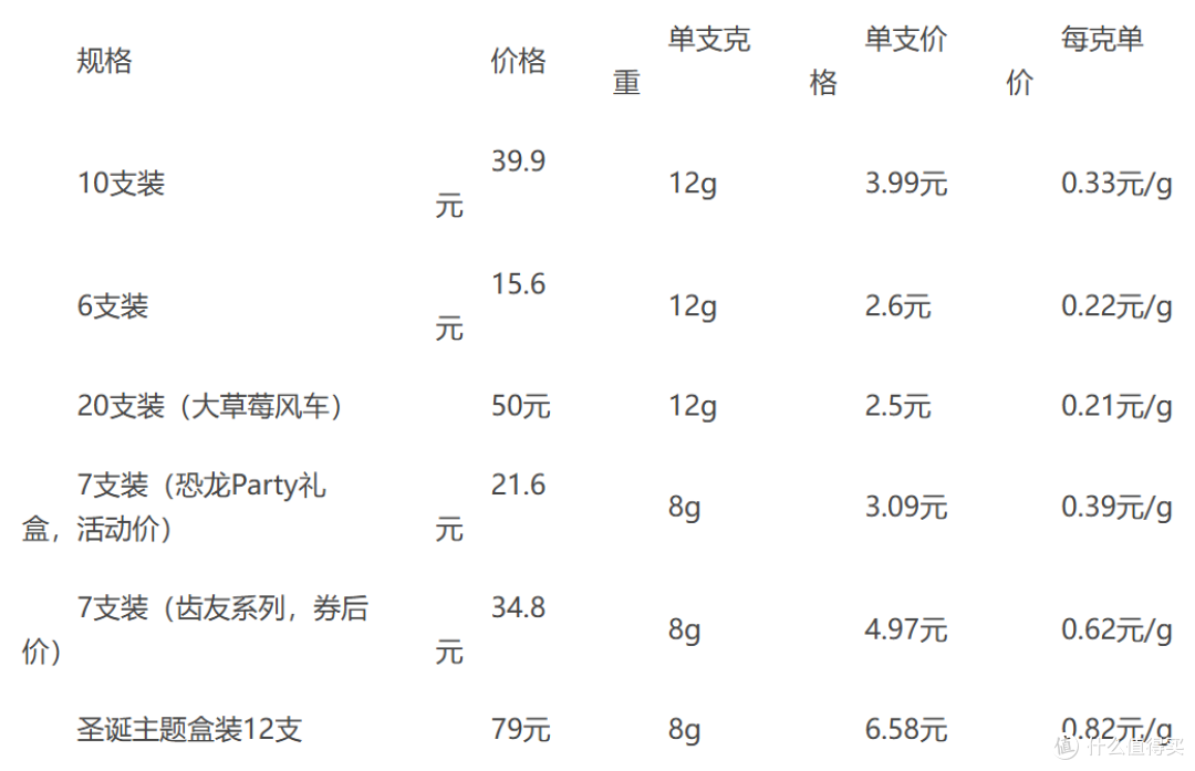 算了一笔账:飞享家棒棒糖全系对比,39.9元起哪款最值?