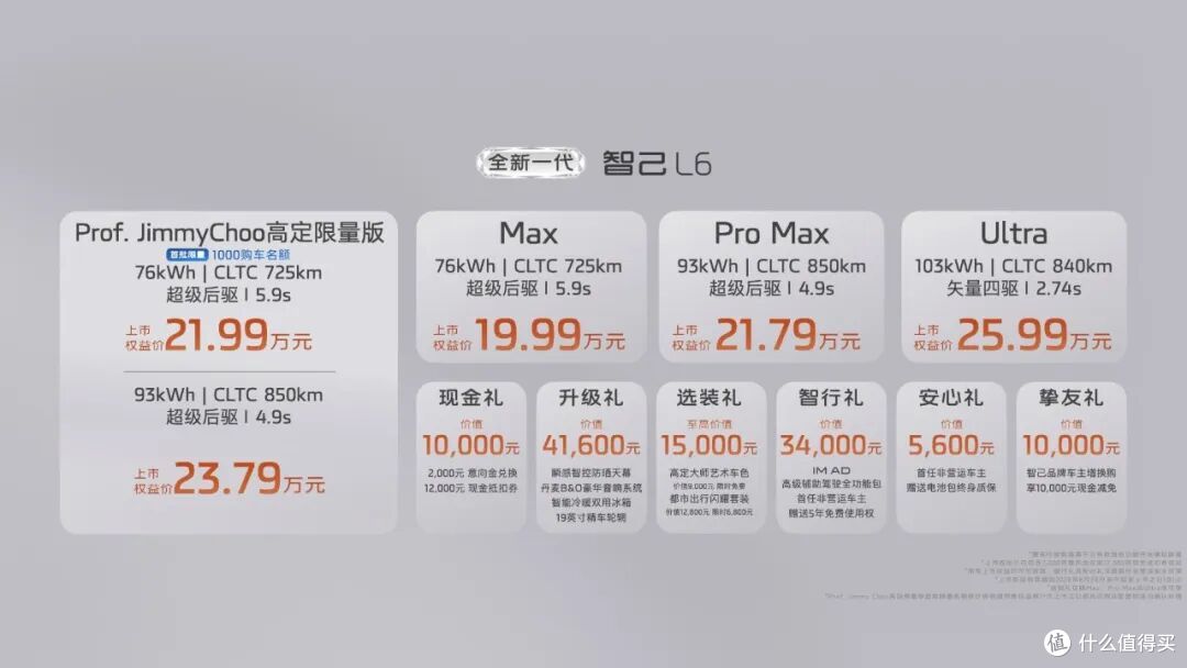 19.99万元起,标配线控底盘的新智己L6拼了