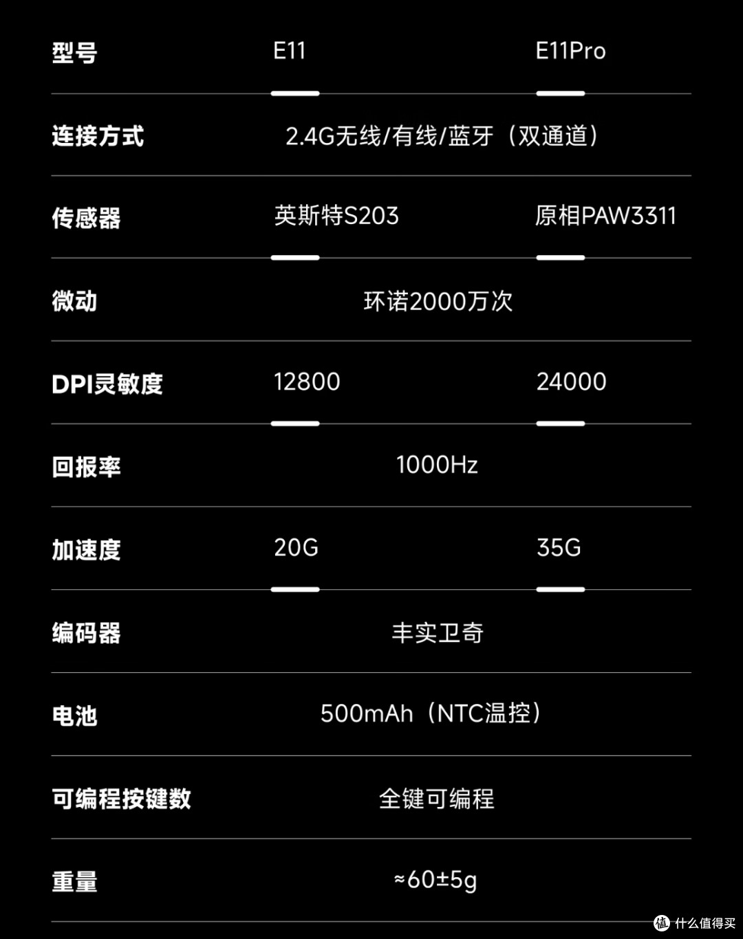 前行者E11:百元三模鼠标,中小手全能选手