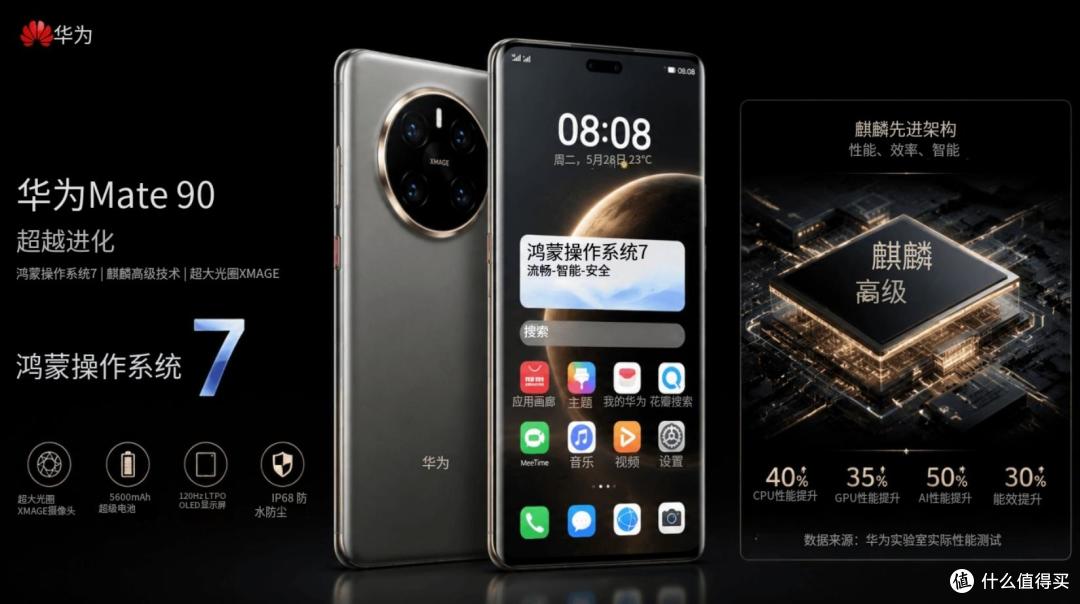 华为找到新路了?Mate 90 Pro Max爆料:新麒麟芯+2亿主摄一起上