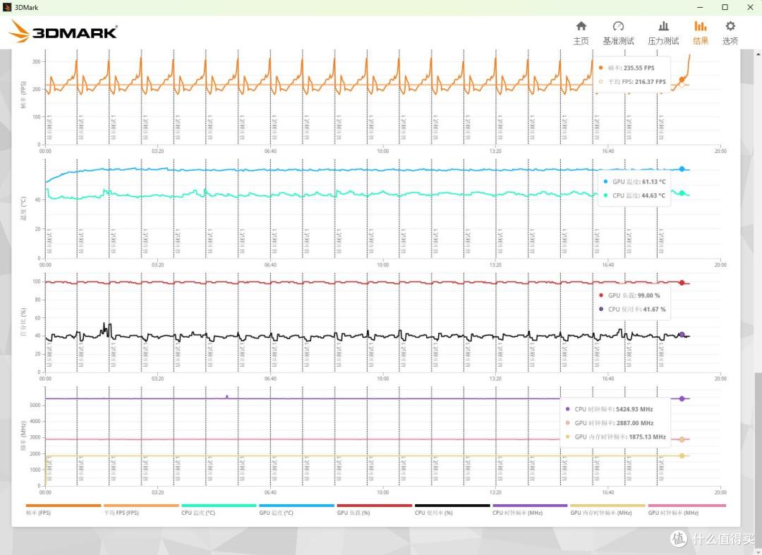 王者加冕,纯白信仰者的浪漫,影驰RTX 5080名人堂Deluxe-X显卡