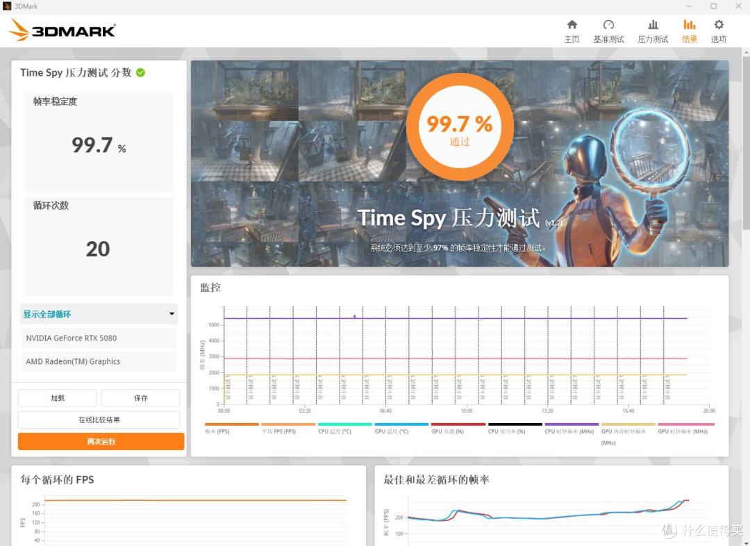 王者加冕,纯白信仰者的浪漫,影驰RTX 5080名人堂Deluxe-X显卡