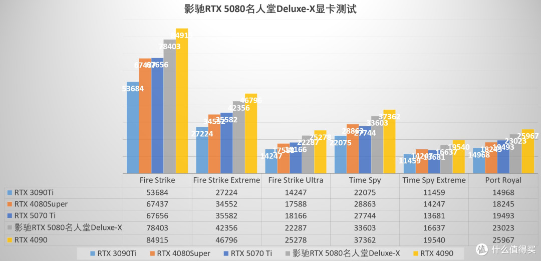 王者加冕,纯白信仰者的浪漫,影驰RTX 5080名人堂Deluxe-X显卡