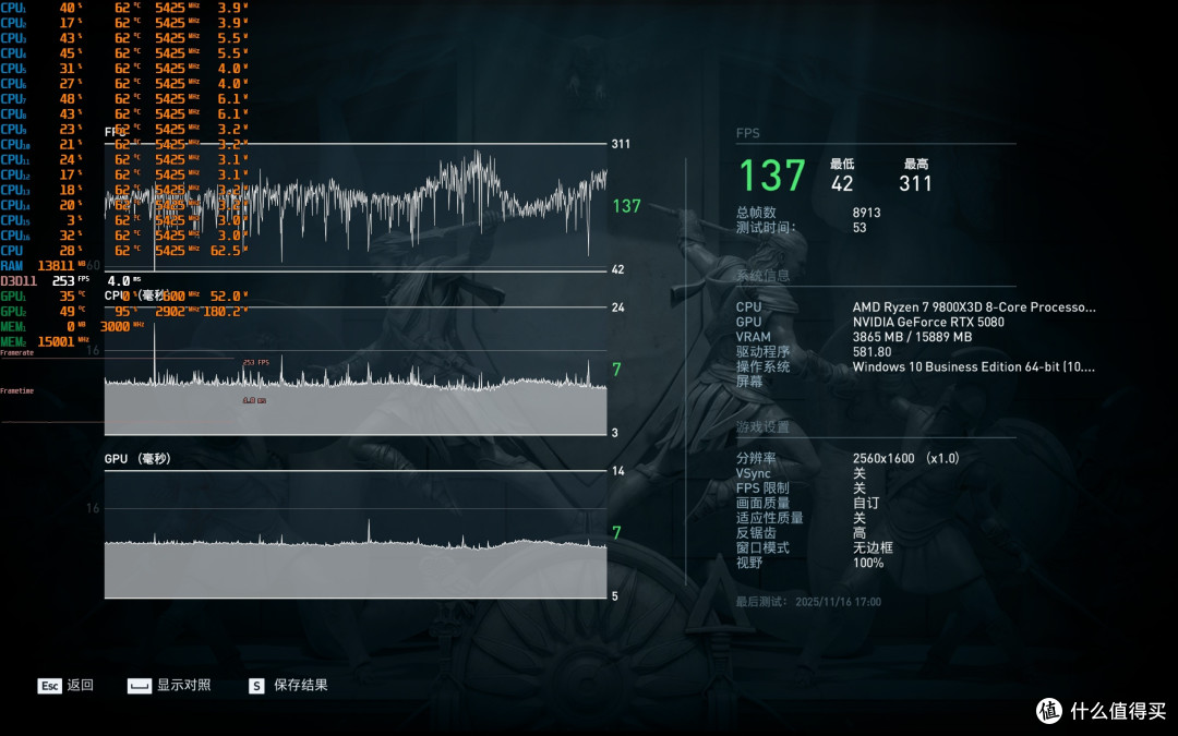 王者加冕,纯白信仰者的浪漫,影驰RTX 5080名人堂Deluxe-X显卡