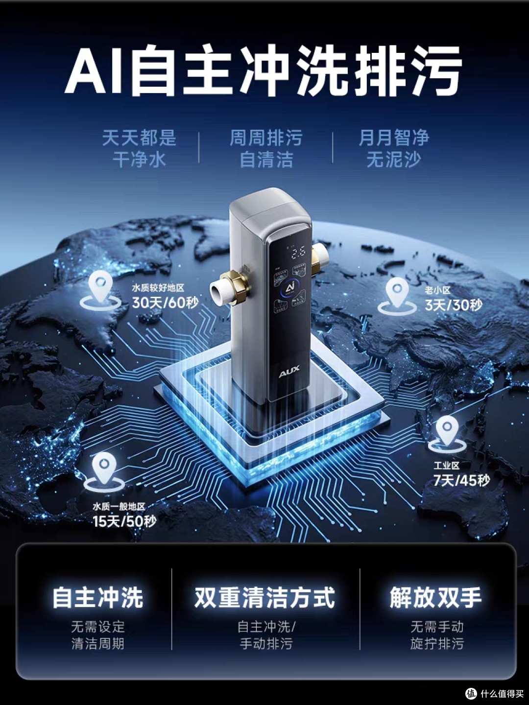 奥克斯前置过滤器使用体验分享