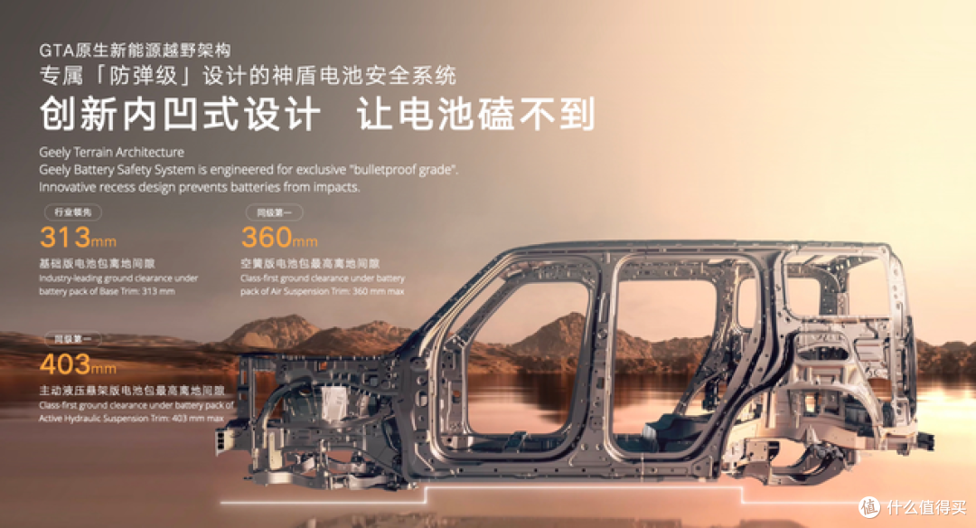 越野车的“既要又要”,吉利给了一个新答案