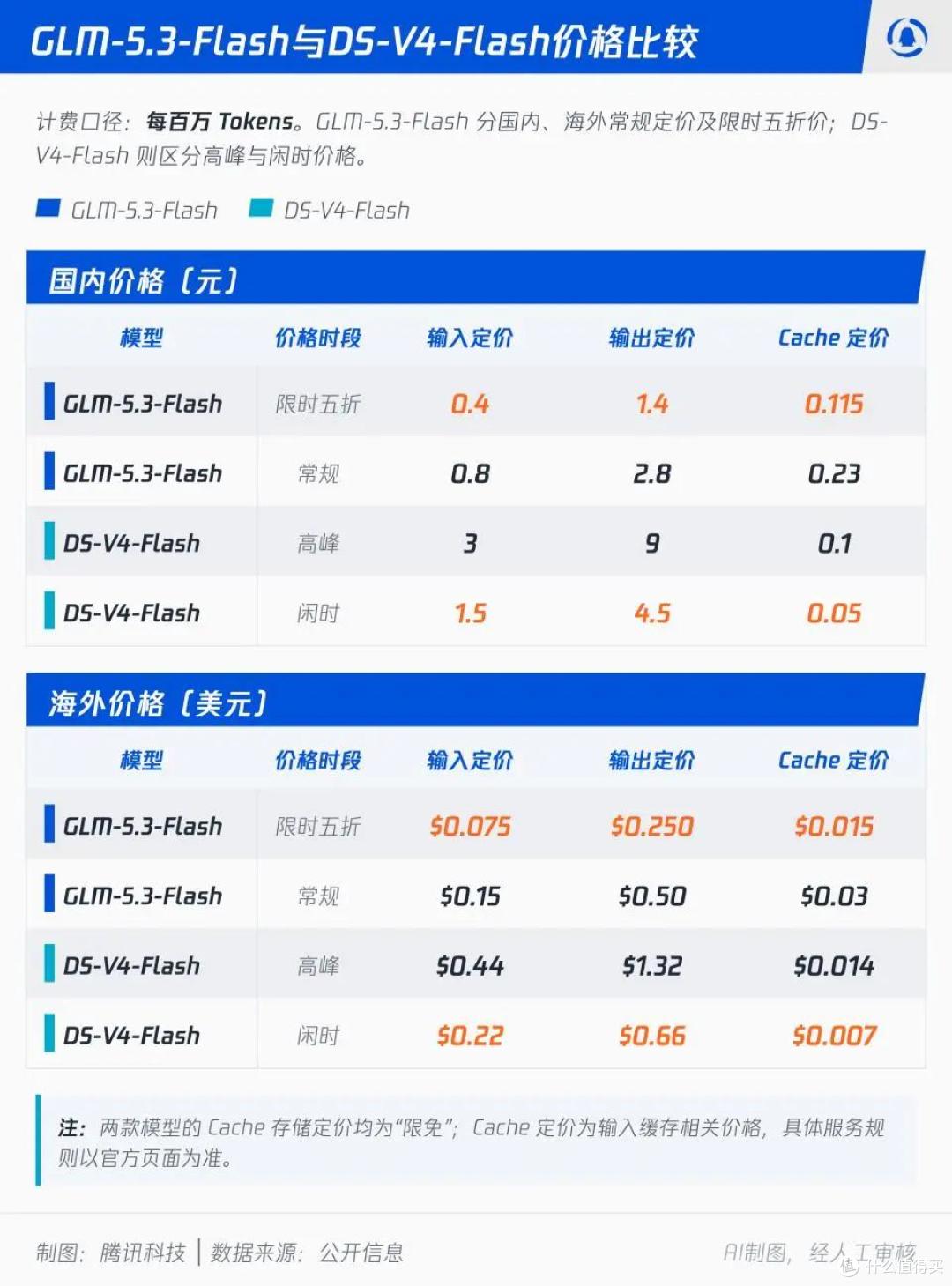 匿名牛来揭了底，价格打到脚后跟，车能预判六秒后，AI伸手拧螺丝