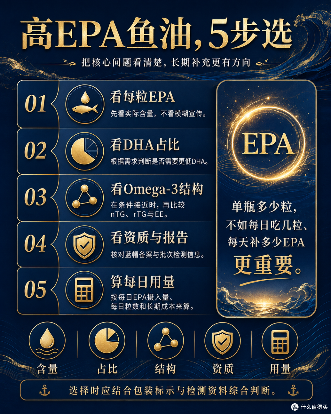 鱼油胶囊哪个牌子好?别先比大小,关键看胶囊里装了什么