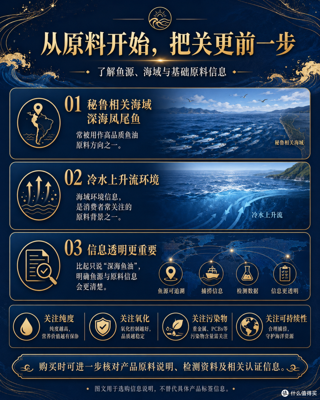鱼油原料产地和鱼种哪个更重要?两者都是线索最终还要看成品检测
