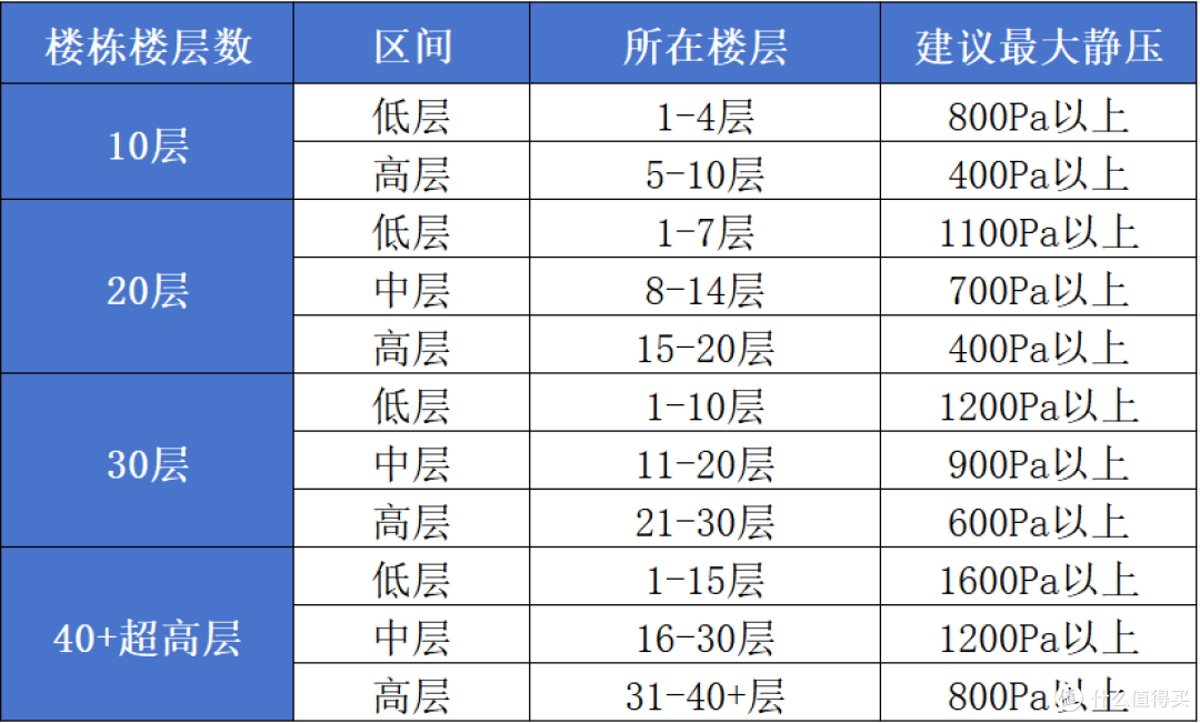 华帝油烟机怎么选?34款全型号参数横评,从880到6795元|万字攻略
