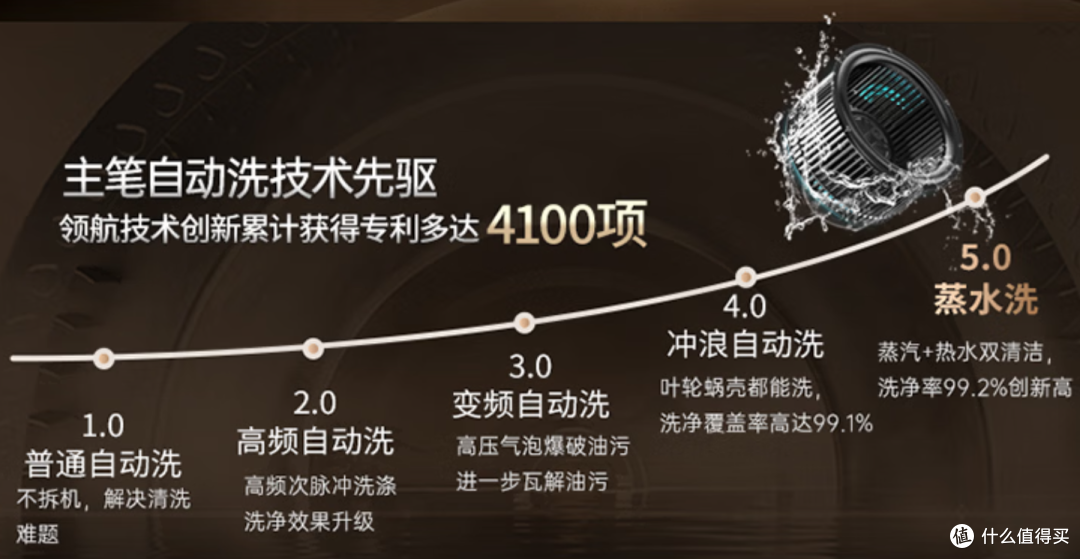 华帝油烟机怎么选?34款全型号参数横评,从880到6795元|万字攻略