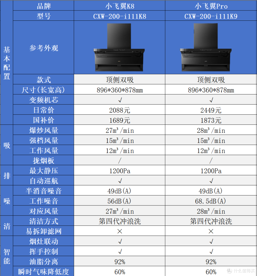 华帝油烟机怎么选?34款全型号参数横评,从880到6795元|万字攻略
