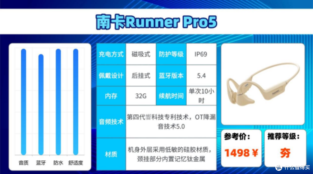 骑行用什么蓝牙耳机好？2026热门蓝牙耳机合集分享，看完再选！