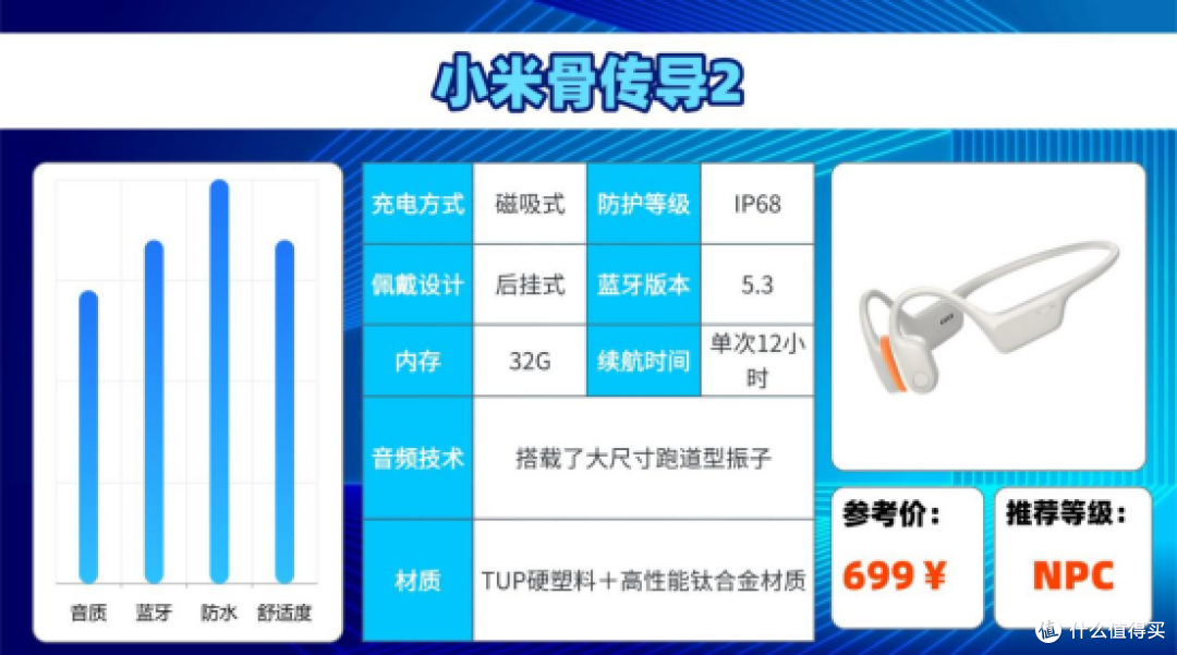 骑行用什么蓝牙耳机好？2026热门蓝牙耳机合集分享，看完再选！