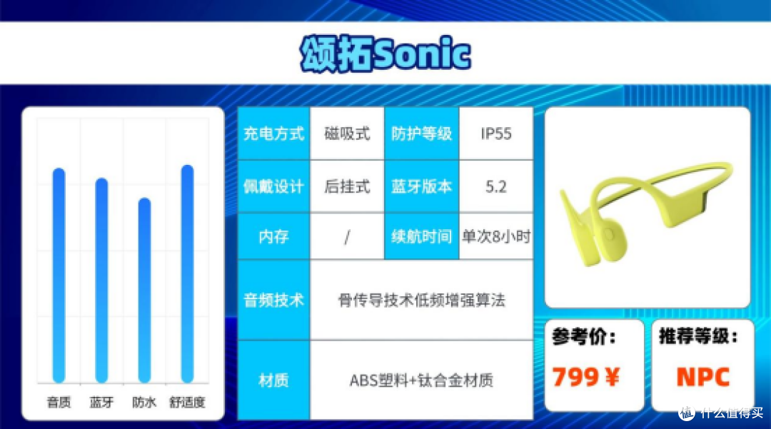 骑行用什么蓝牙耳机好？2026热门蓝牙耳机合集分享，看完再选！