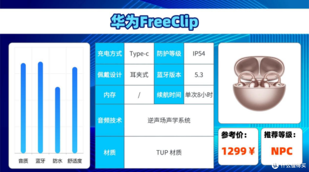 骑行用什么蓝牙耳机好？2026热门蓝牙耳机合集分享，看完再选！