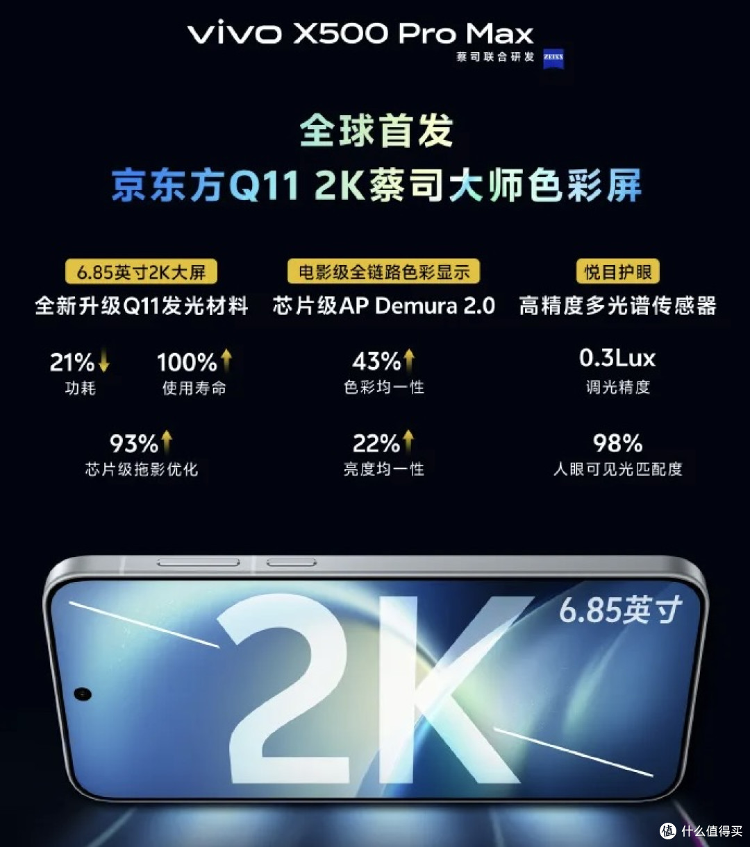 vivo X500 Pro Max即将发布:2K直屏+2亿主摄+8000mAh,6999元起