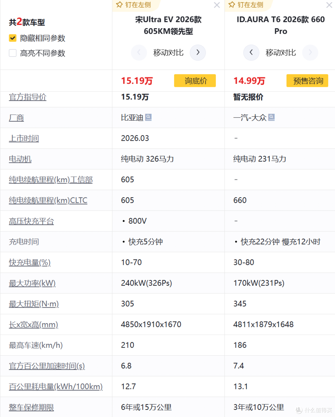 4米8车长的大众ID.AURA T6卖13万,比亚迪宋的好日子到头了?