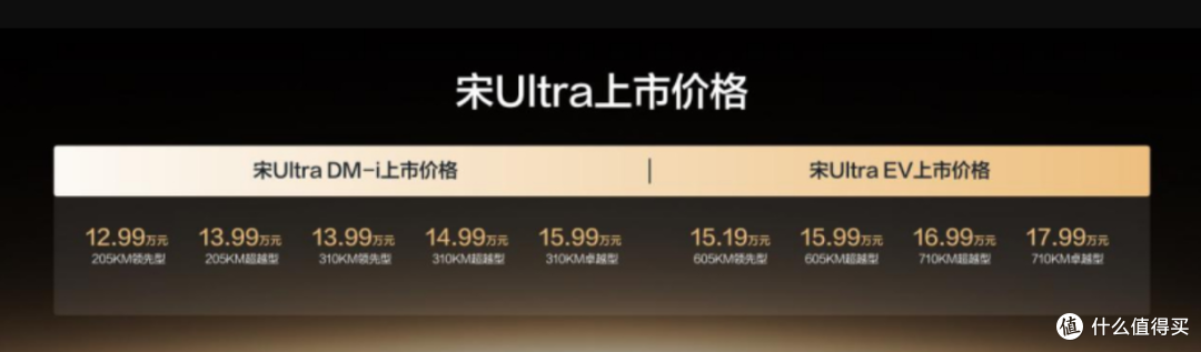 4米8车长的大众ID.AURA T6卖13万,比亚迪宋的好日子到头了?