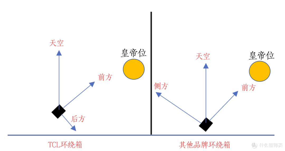 TCL旗舰全景声Q95K有啥特别之处?20年发烧友深度解析