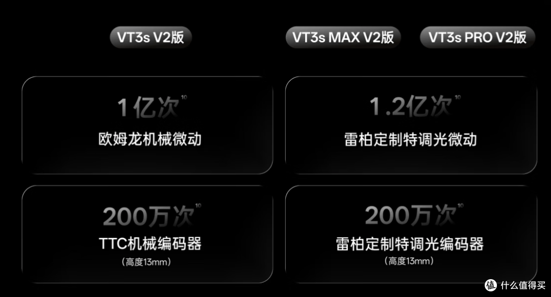 高背弓新选择 聊聊199旗舰配置的雷柏VT3s V2和VT3 Air MAX V2
