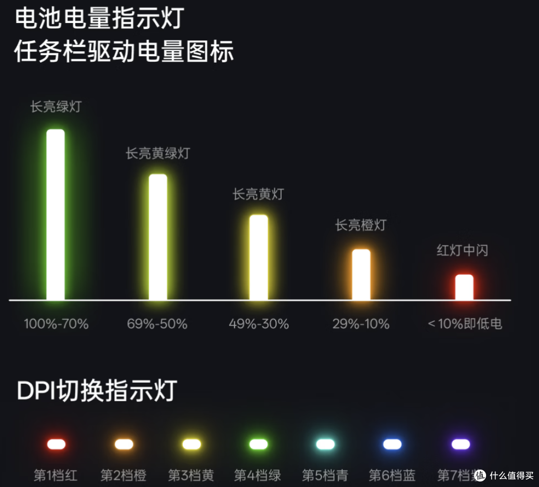 高背弓新选择 聊聊199旗舰配置的雷柏VT3s V2和VT3 Air MAX V2
