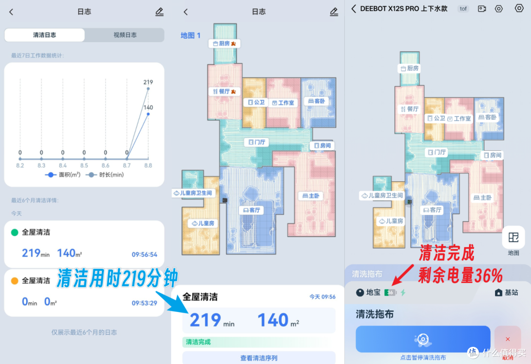 我把家交给 AI 管家了！搭建科沃斯X12S PRO大平层全自动清洁“skills”，八大场景自动解决